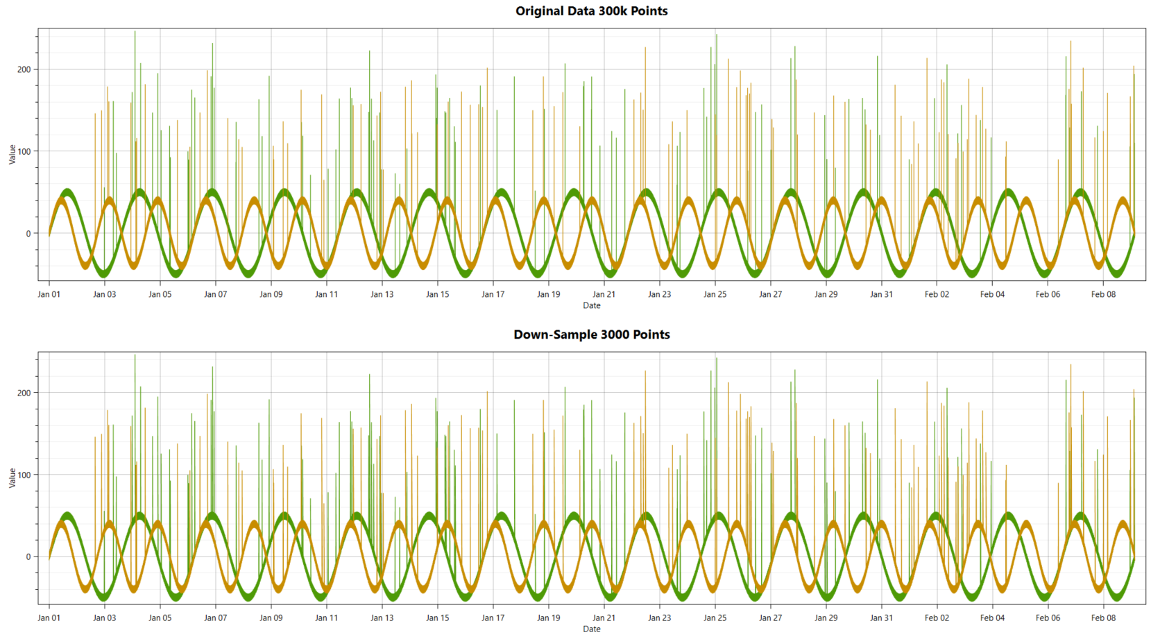DAS-Blog-Graphic-Is-Your-Dashboard-Slow-Because-of-Too-Much-Data-03