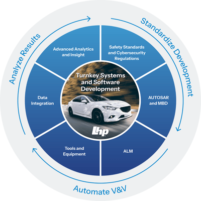 Turnkey-Sys-Soft-Dev-Ecosystem-01.1